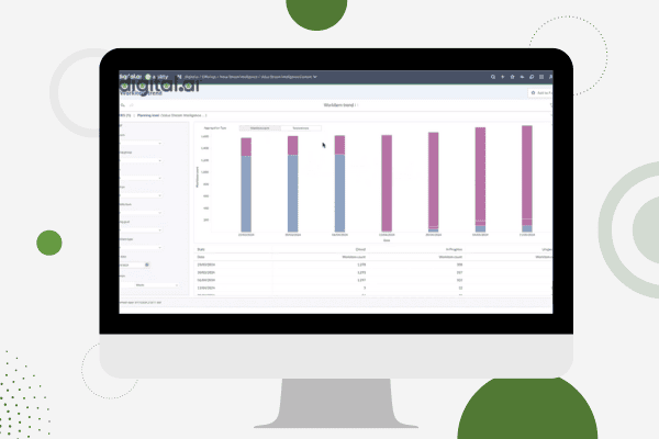 Agility Analytique intégrée